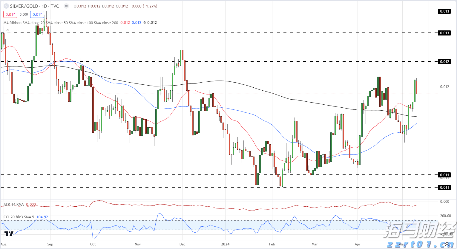港股开盘 | 港股三大指数集体低开 华泰证券：港股回调带来结构性机会