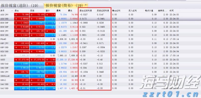 恒指牛熊街货比(73:27)︱8月2日